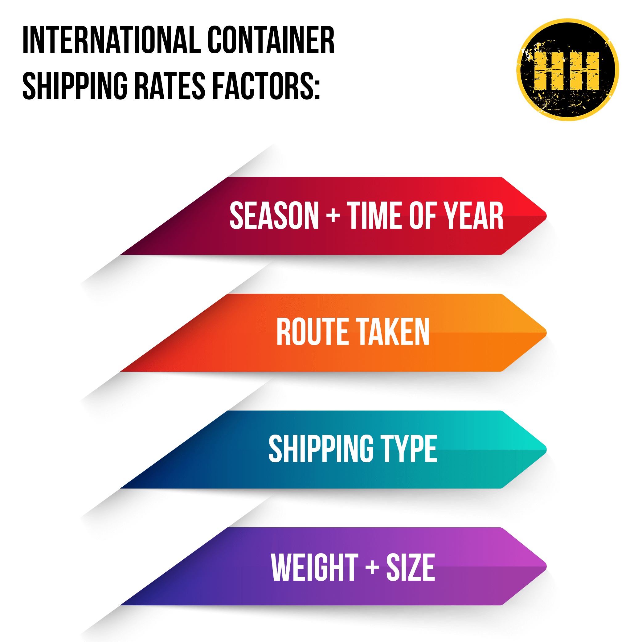 Container shipping rates factors infographic